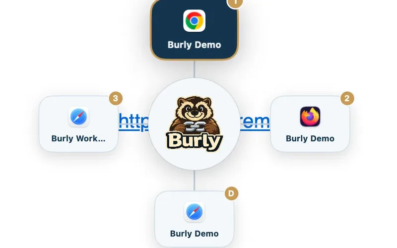 Burly, macOS link router showing its radial browser-profile picker